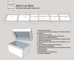 Ship Lap Box Process