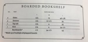 ADB Bookcase Parts List